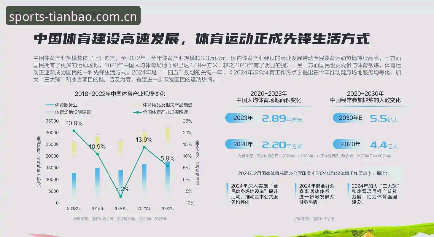 如何高效注册2024天宝博体育账户？行业趋势与用户体验深度解析