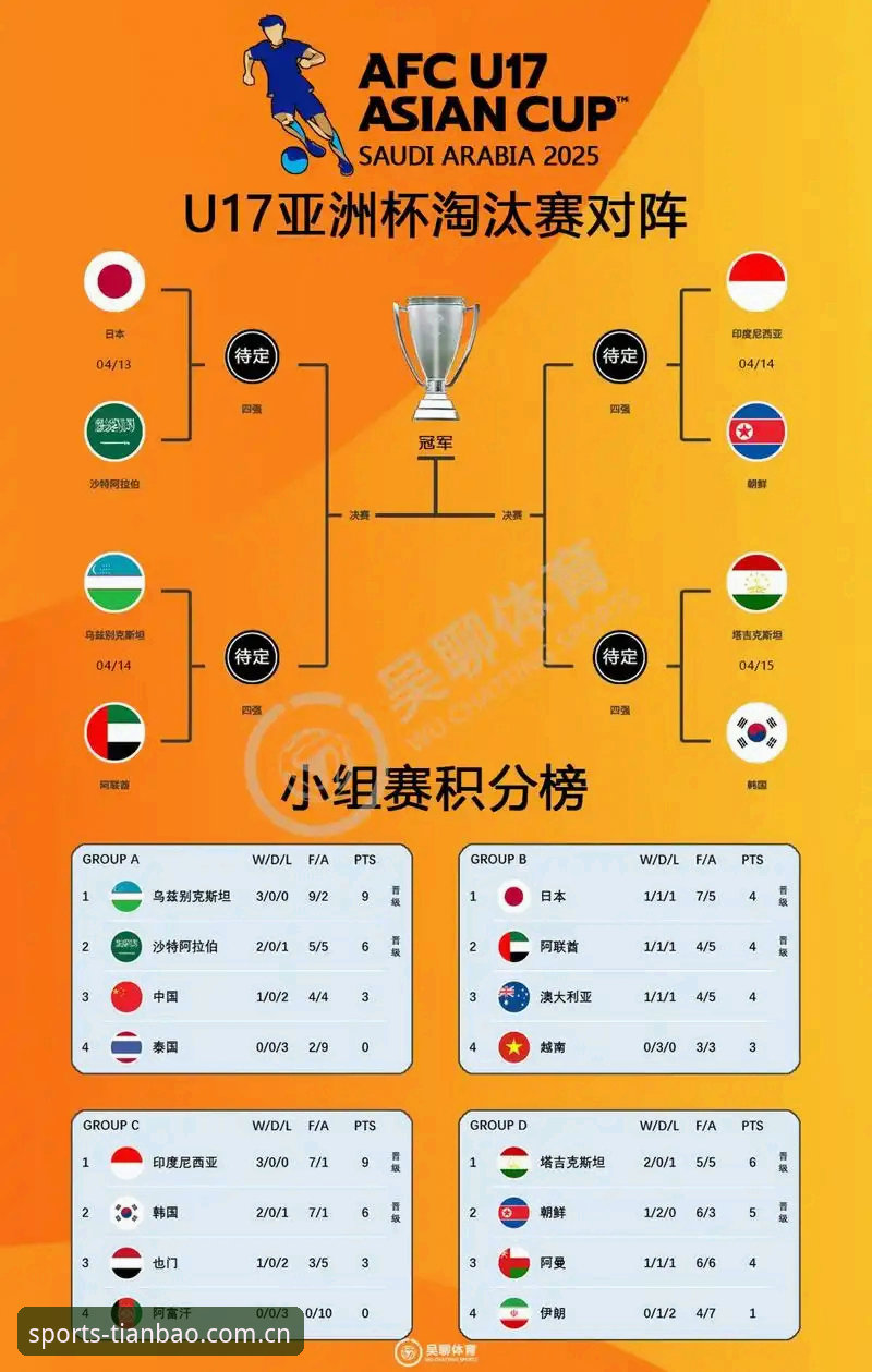 U17世界杯抽签结果解读教程：中国男女足分组形势与天宝博体育观赛指南